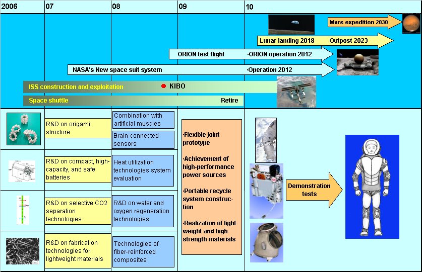 roadmap