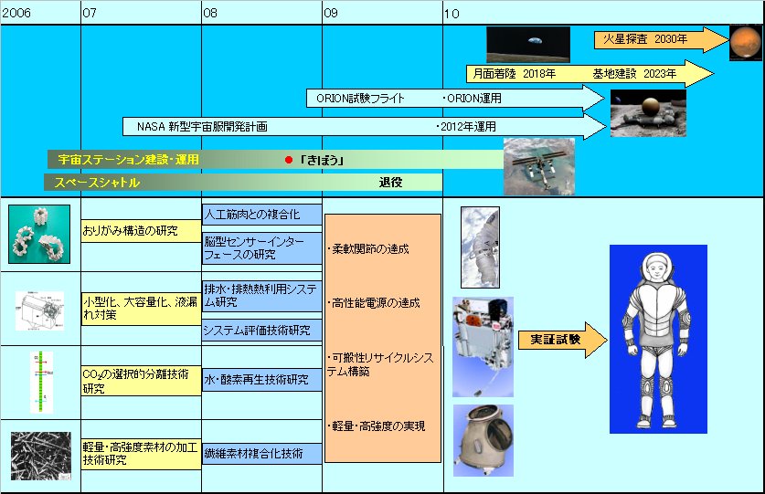 roadmap