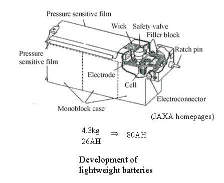 battery
