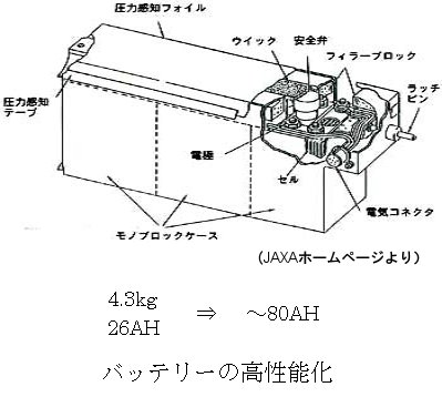 battery